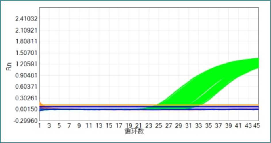 充分混匀并充分离心的曲线图